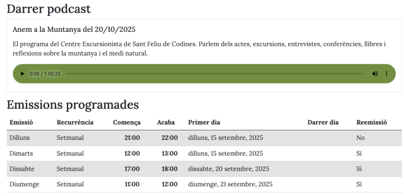 Darrer pòdcast i emissions d'un programa.